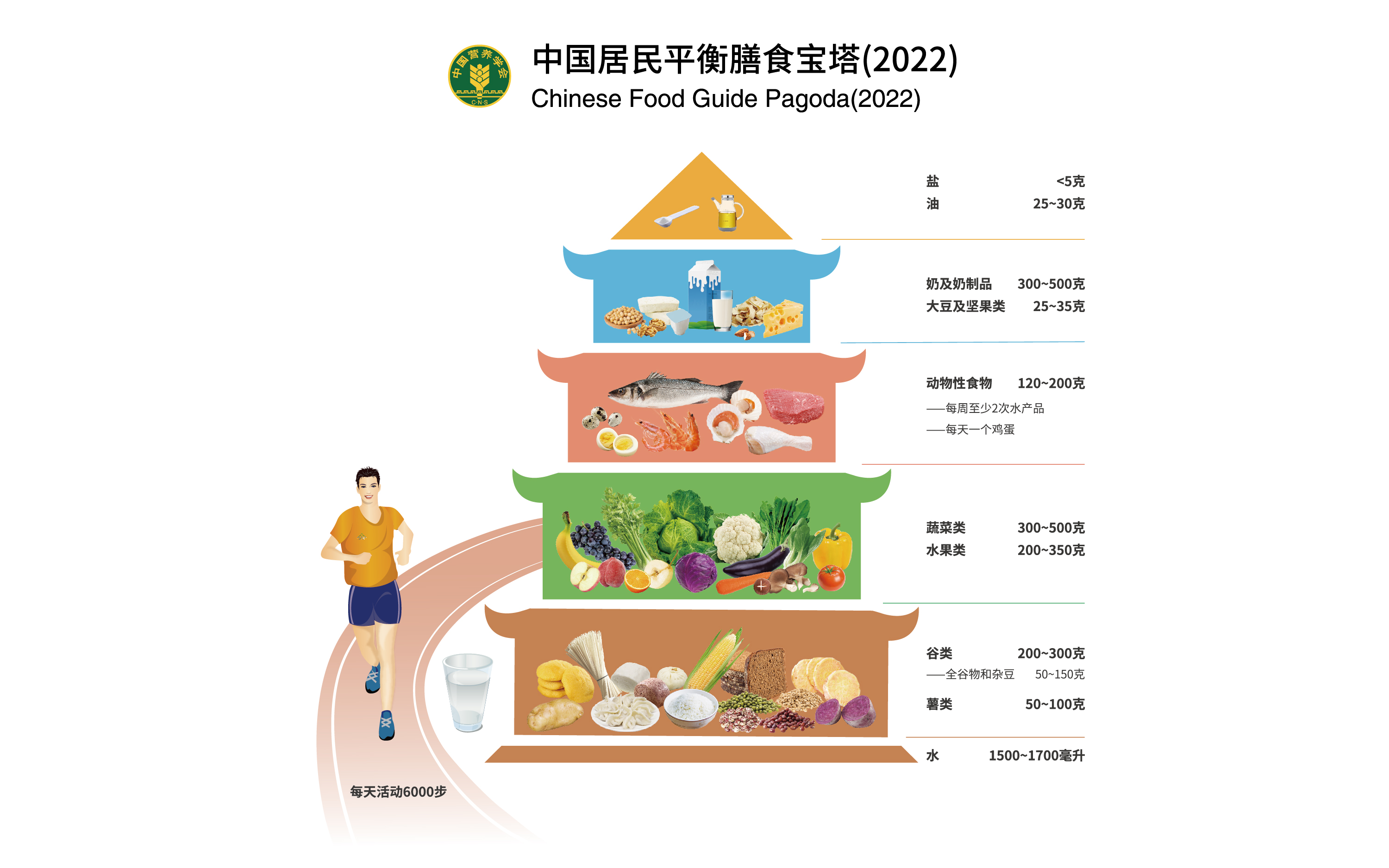 冠心病人的食物注意事项 - 颐园养老