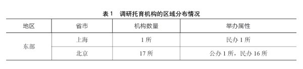 中國(guó)兒童中心 早期兒童發(fā)展 2022年第2期 當(dāng)前托育機(jī)構(gòu)質(zhì)量建設(shè)的現(xiàn)狀和影響因素分析