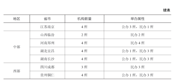 中國(guó)兒童中心 早期兒童發(fā)展 2022年第2期 當(dāng)前托育機(jī)構(gòu)質(zhì)量建設(shè)的現(xiàn)狀和影響因素分析
